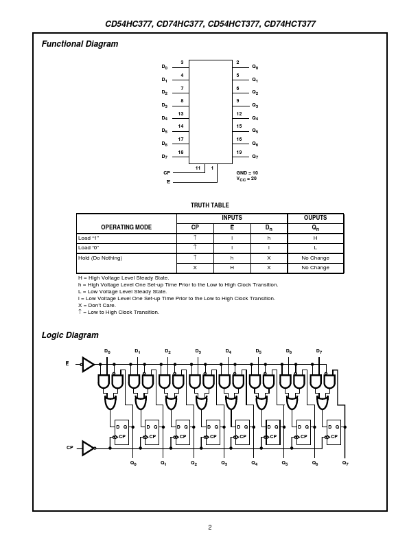 CD54HCT377F3A