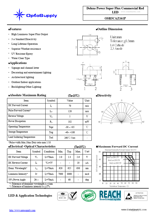 OSR5CAZ161P