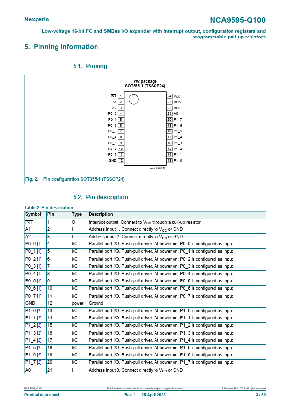 NCA9595-Q100