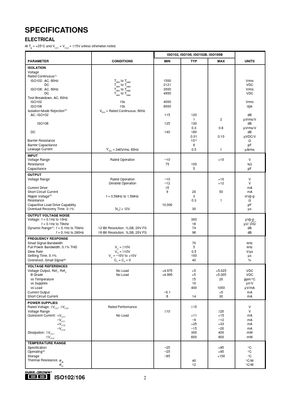 ISO102