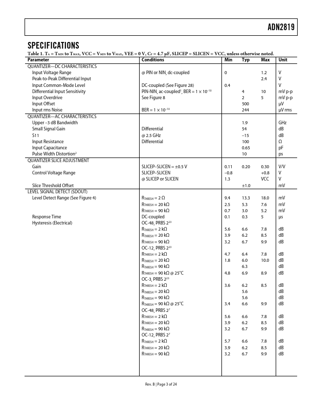 ADN2819