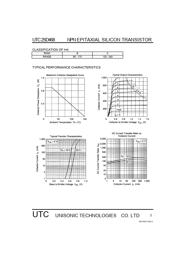 UTC2SD468