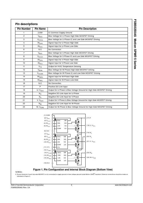 FSB50250AS