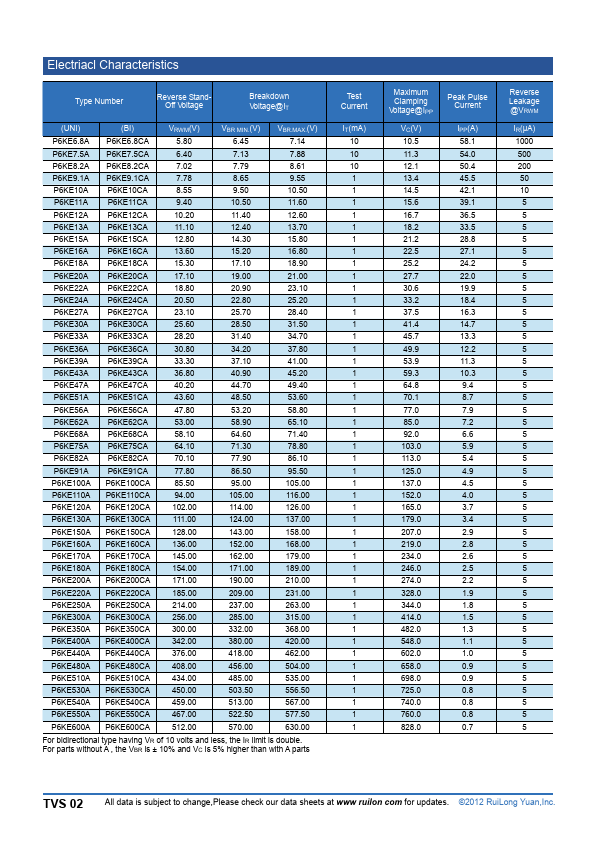 P6KE600CA