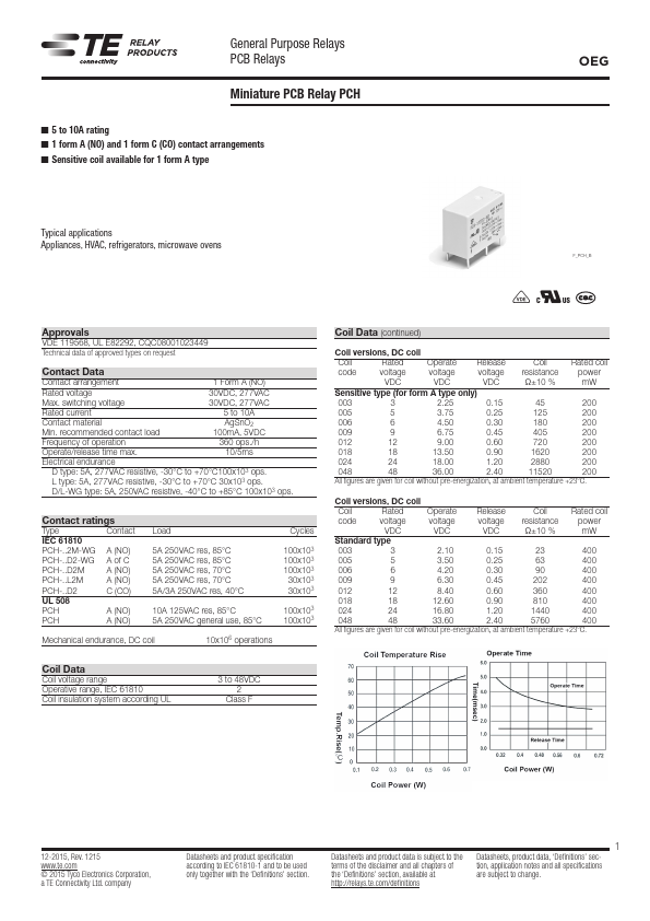 PCH-112D2-W