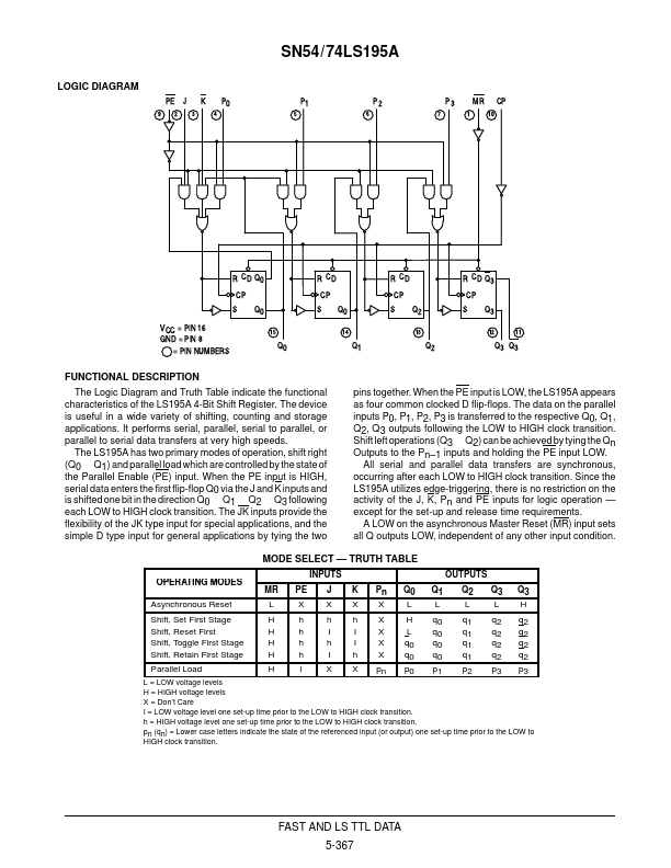 SN54LS195A