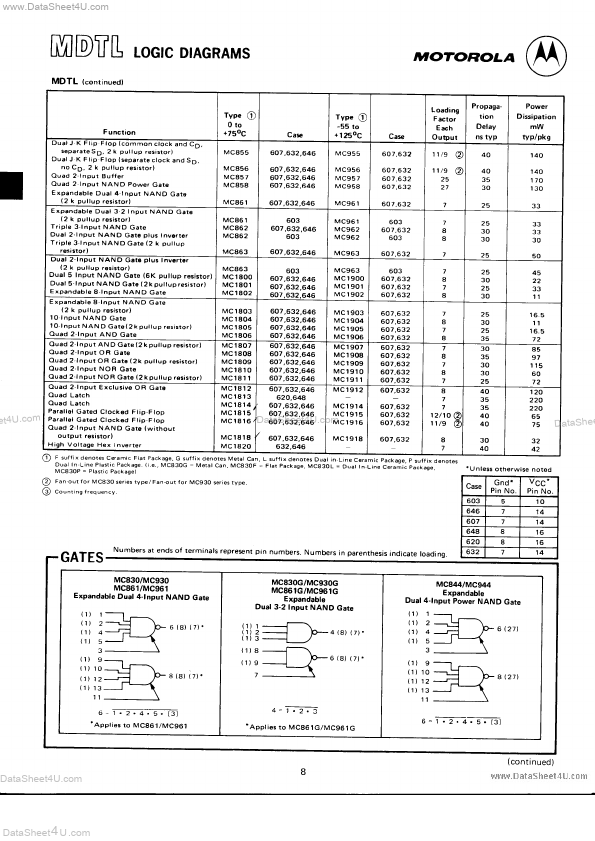 MC961