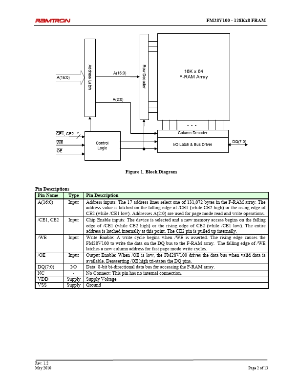 FM28V100