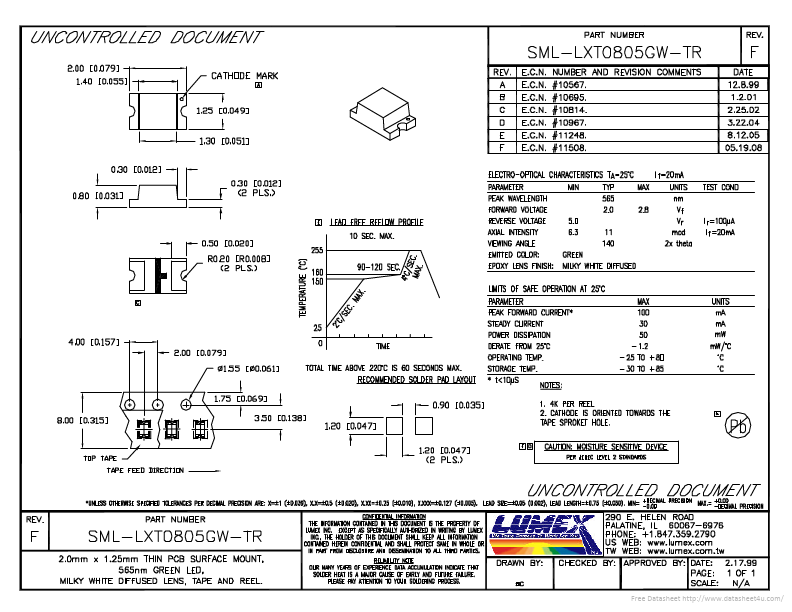 SML-LXT0805GW-TR