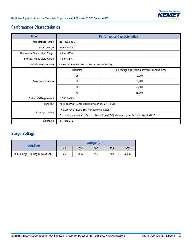 ALP20A102DE250