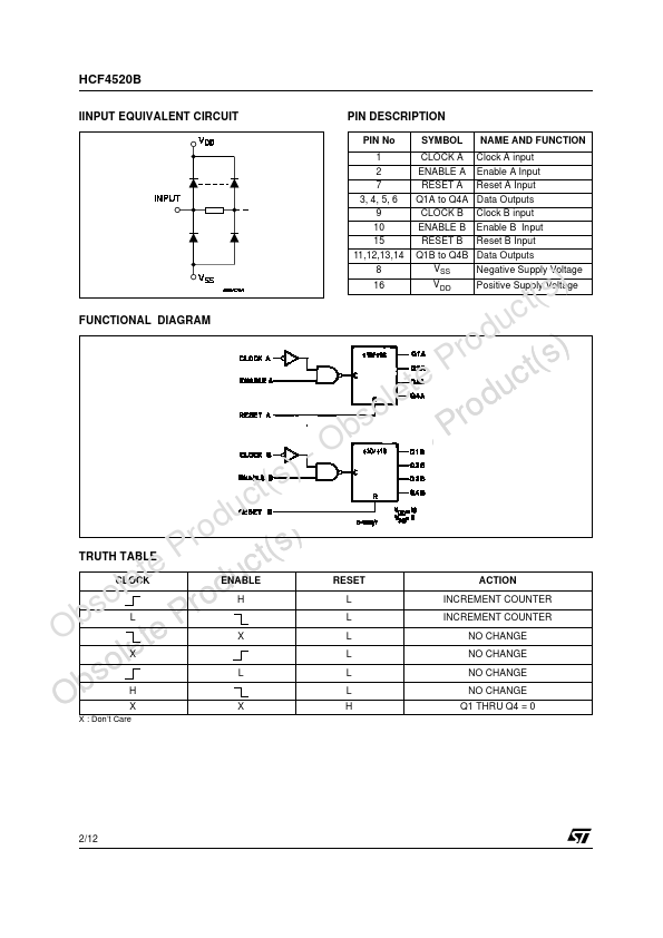 HCF4520B