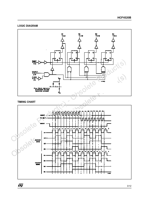 HCF4520B