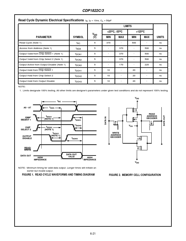 CDP1822C3