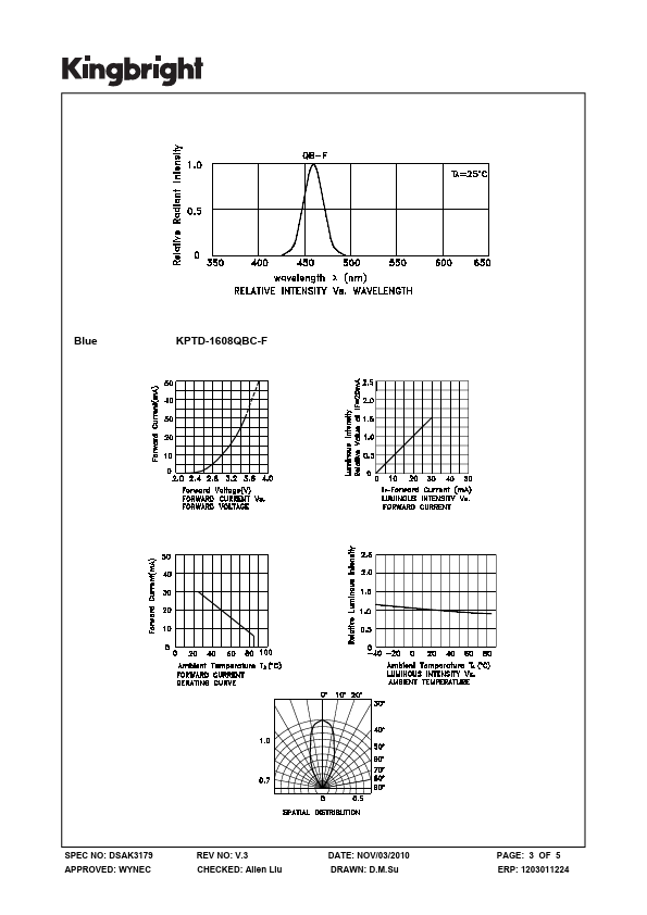 KPTD-1608QBC-F