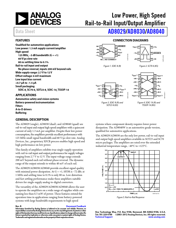 AD8029