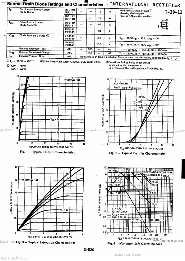 IRFJ143