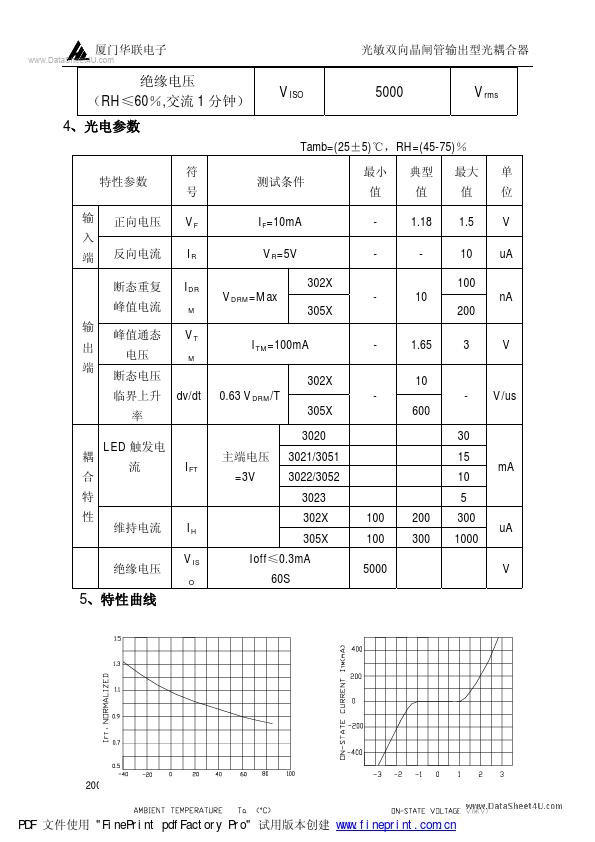 HPC3023