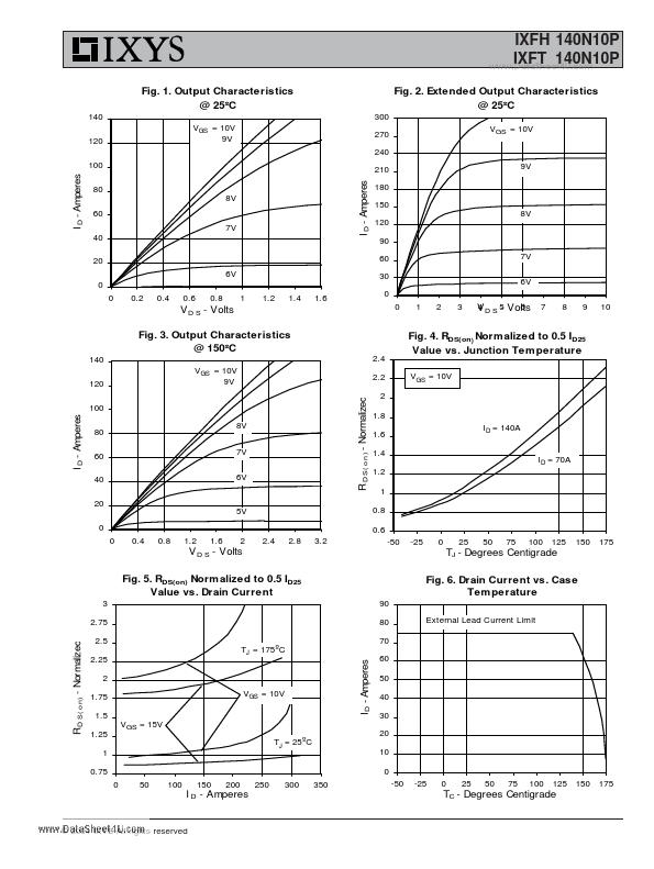 IXFT140N10P