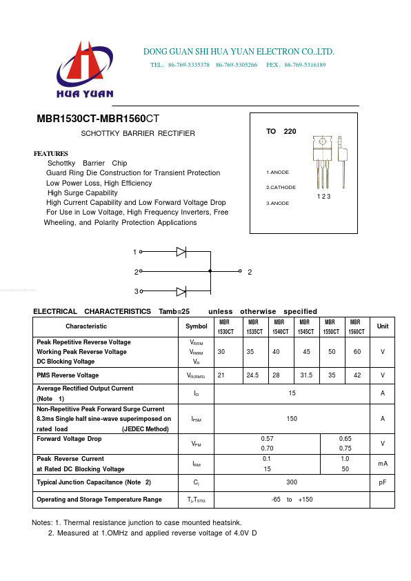 MBR1545CT