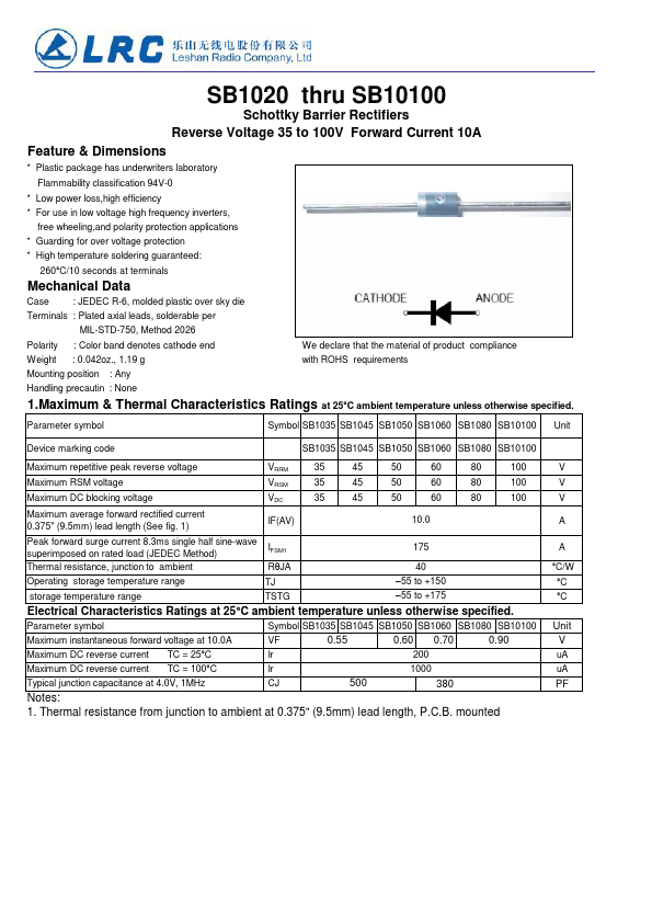 SB1045