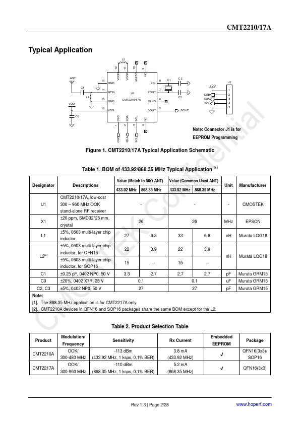 CMT2210A