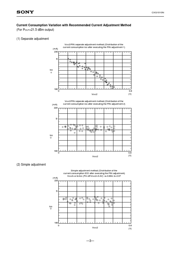 CXG1010N