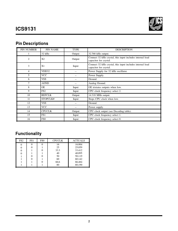 ICS9131