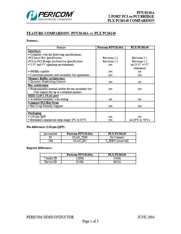 PLXPCI6140