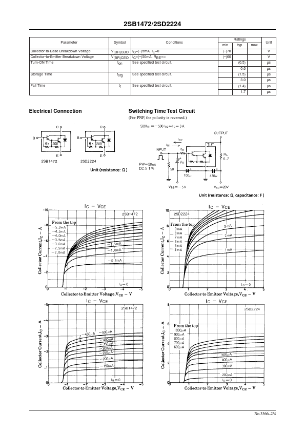 2SB1472