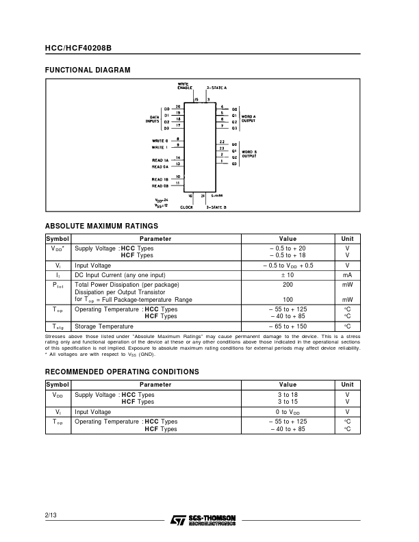 HCF40208B