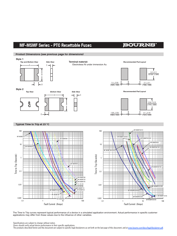 MF-MSMF150-24X