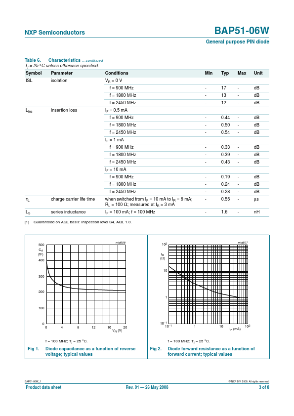 BAP51-06W