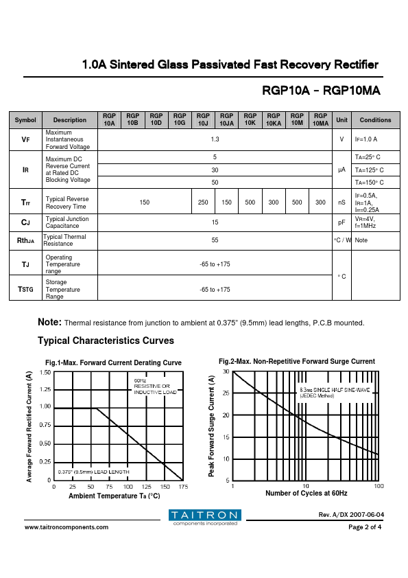 RGP10MA