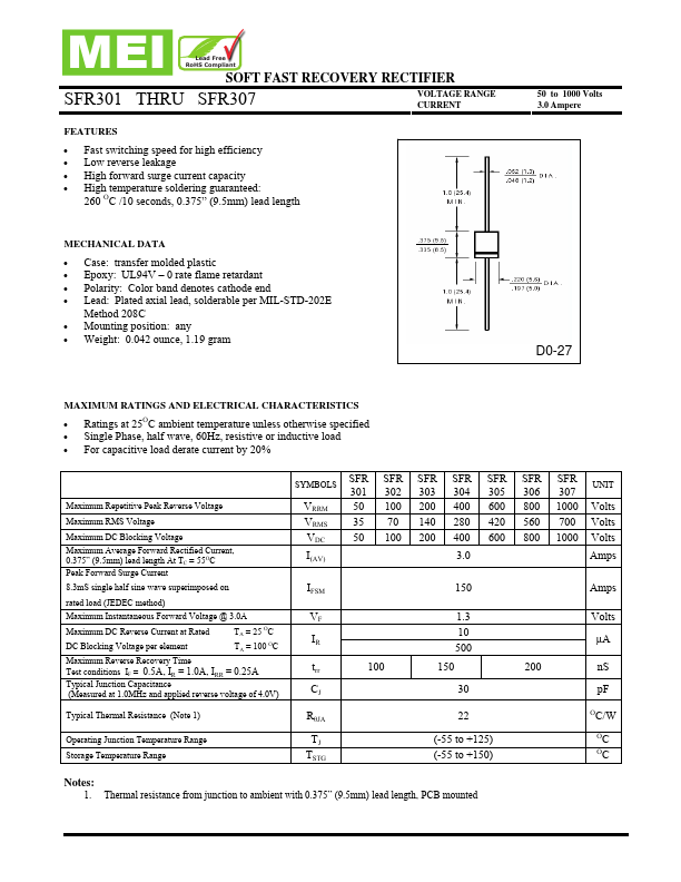 SFR302