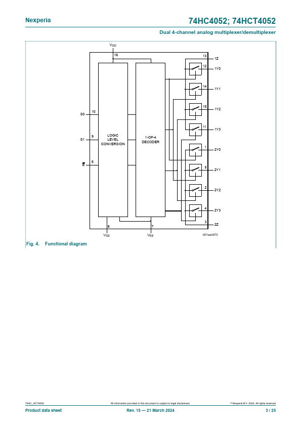 74HCT4052