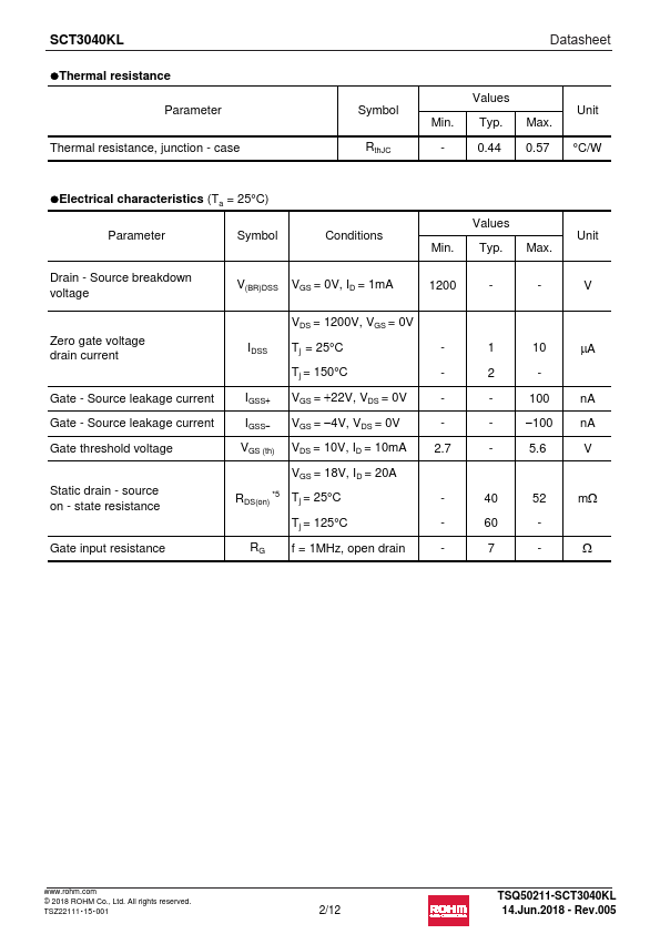 SCT3040KL