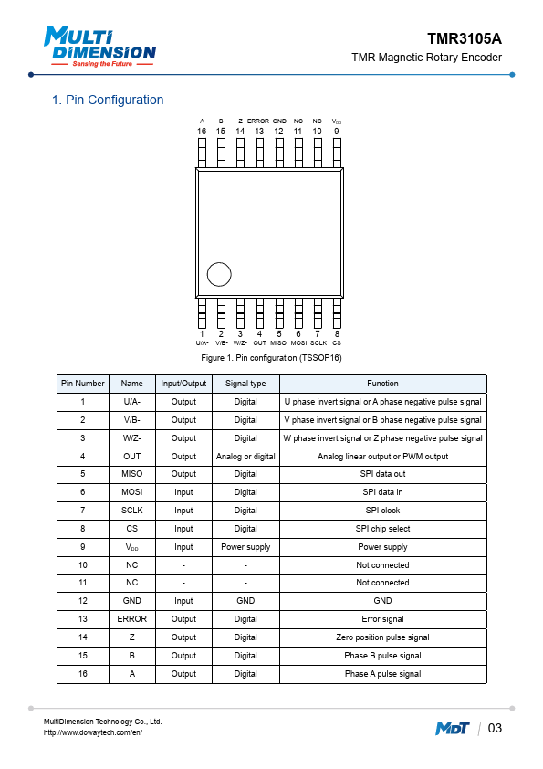 TMR3105A