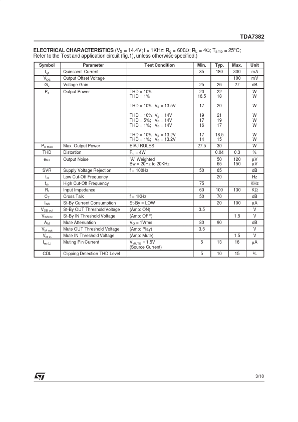 TDA7382