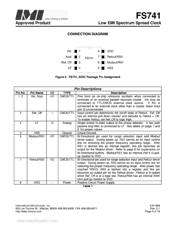 IMIFS741