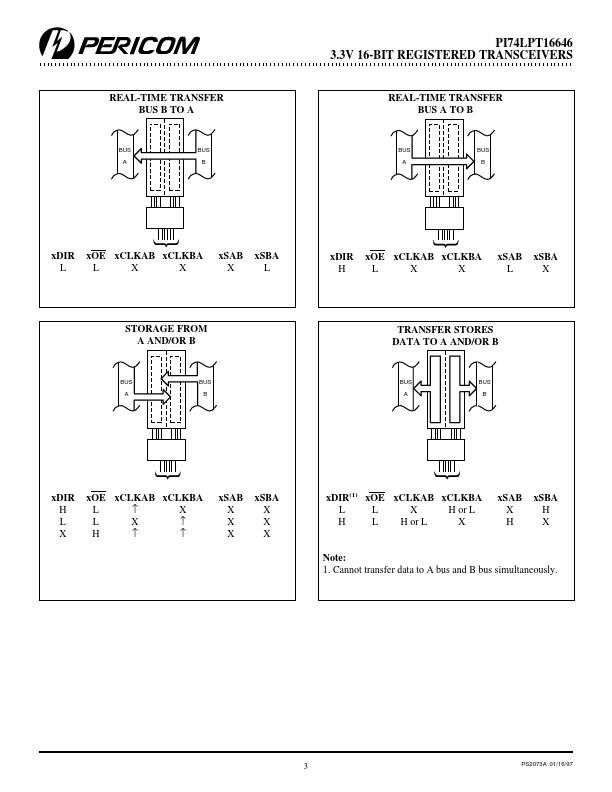 PI74LPT16646