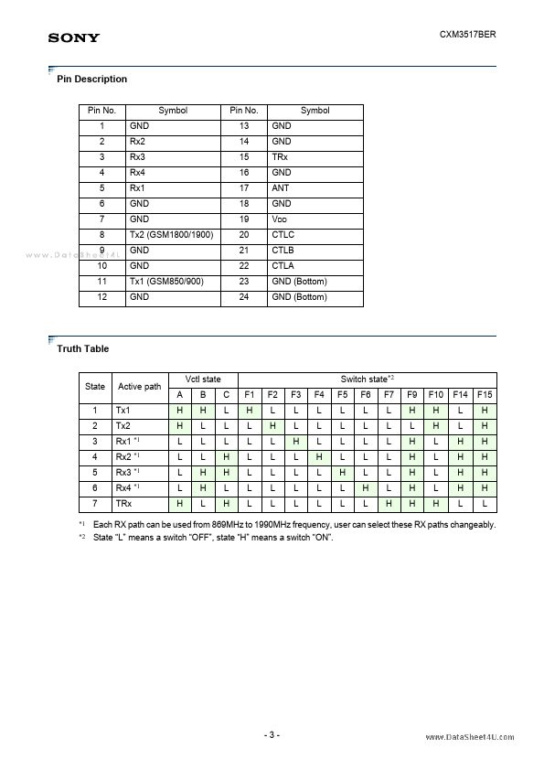 CXM3517BER