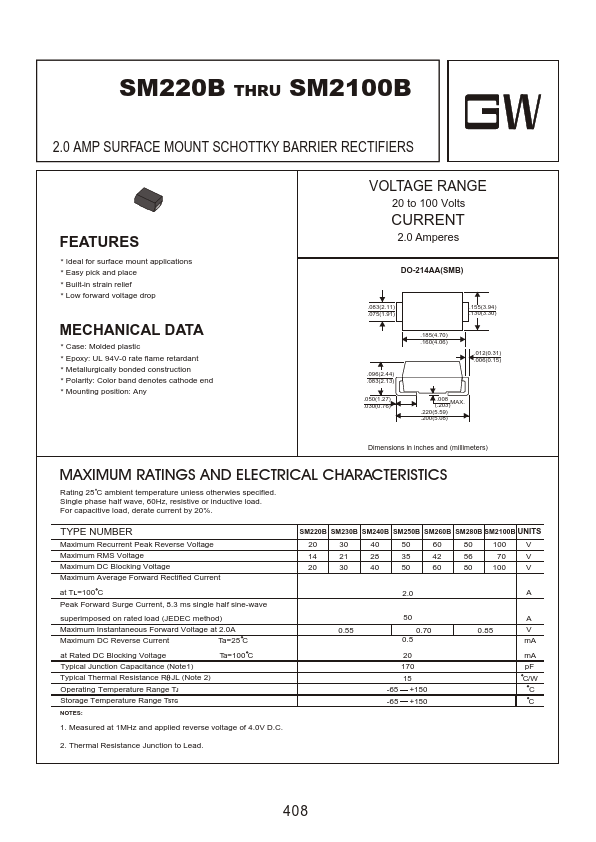 SM220B