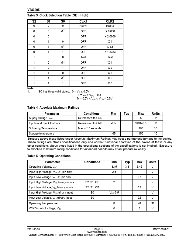 VT83205