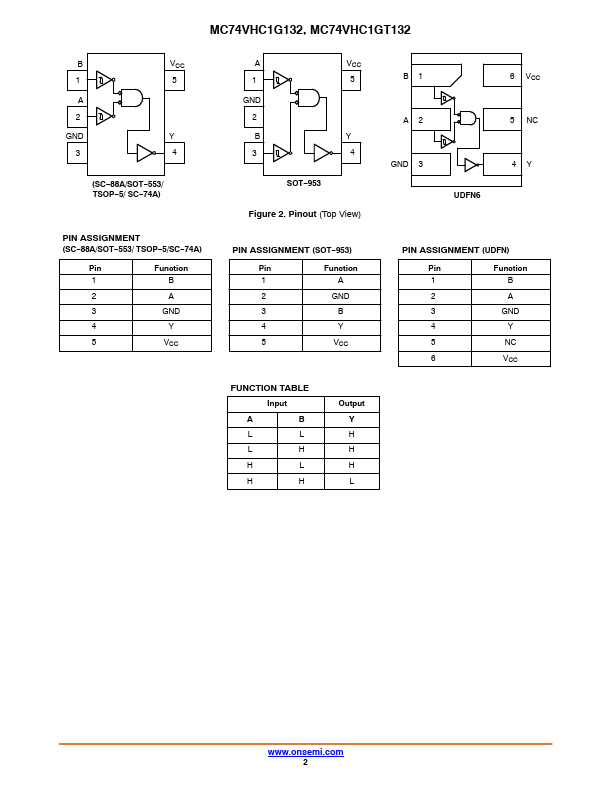 MC74VHC1G132