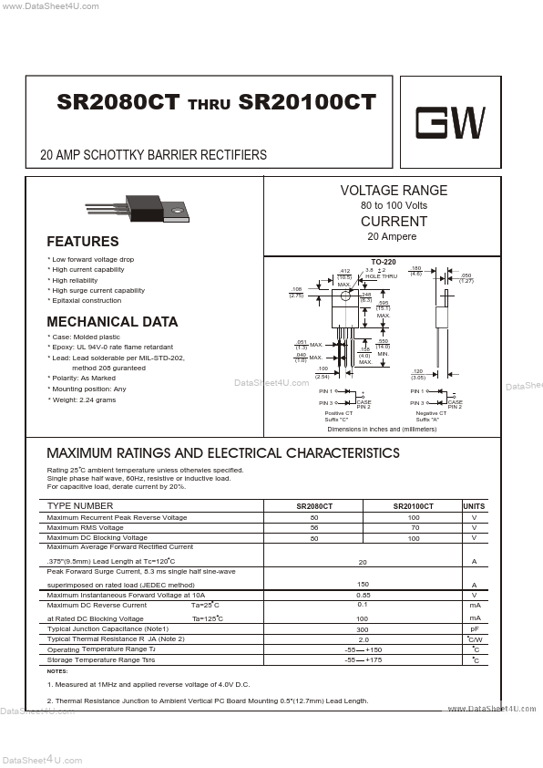 SR2080CT