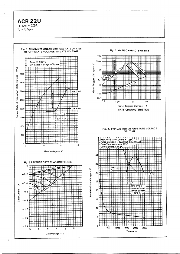 ACR22U08LG