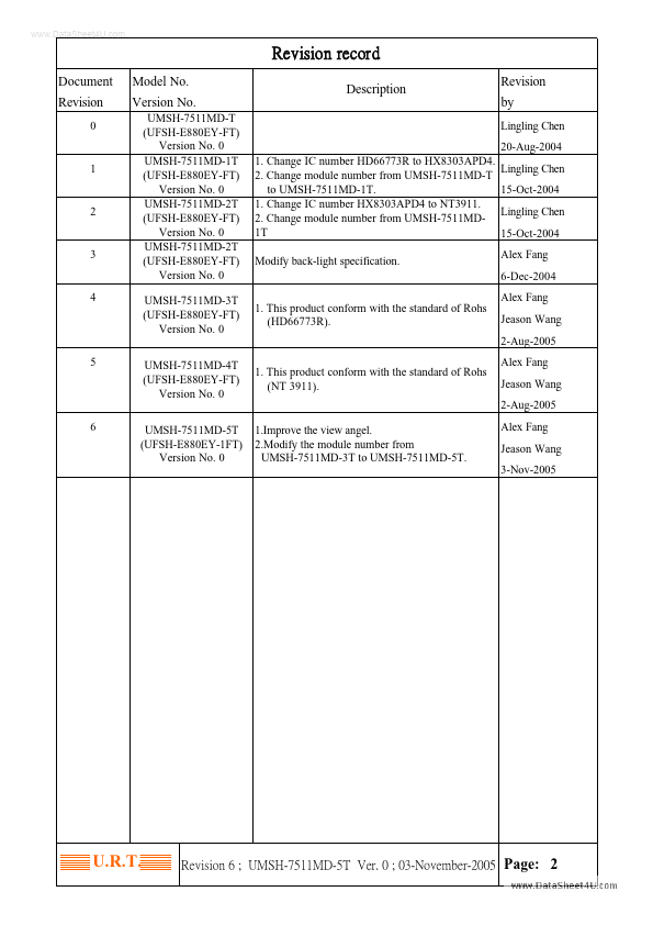 UMSH-7511MD-5T