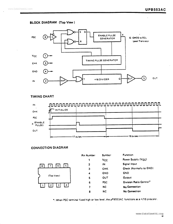 B553AC