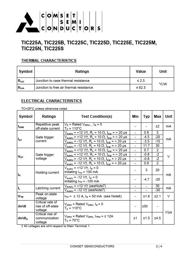 TIC225A