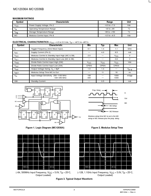 MC12036A